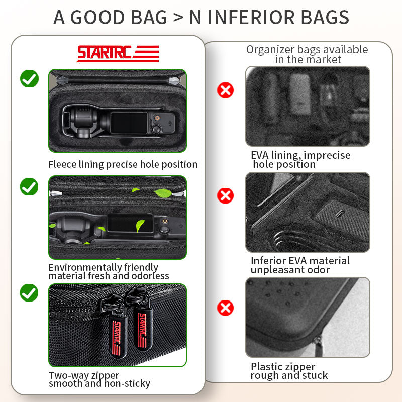 DJI Pocket 3 case, Osmo Pocket 3 bag, camera travel case, gimbal protective case, waterproof camera case, shockproof gimbal case, portable camera bag, Osmo Pocket accessories case, creator combo bag, camera gear organizer, EVA camera case, PU gimbal case, travel camera case, black camera bag, DJI storage case.