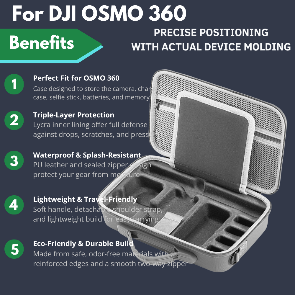 Shockproof and waterproof storage case for DJI OSMO 360 camera