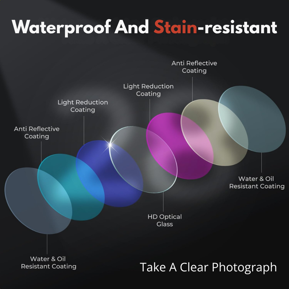 CPL ND Filter Set for Action 6