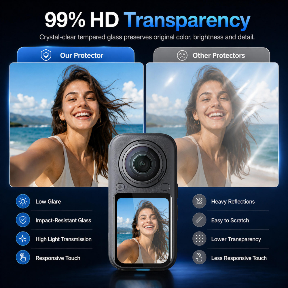 Tempered Glass Screen Protector for Insta360 X6 HD clarity