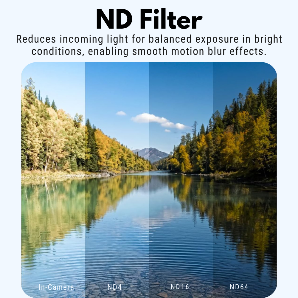 Nano coated ND filter kit for Luna Ultra