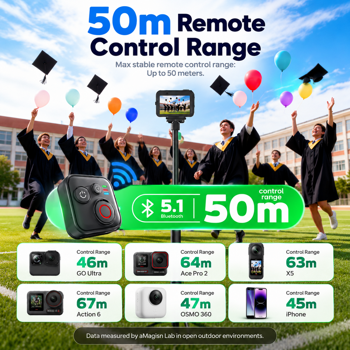 Portable Bluetooth Camera Remote Control for Action Cameras