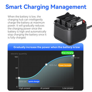 Portable charging case for D JI Os mo Action 5 Pro batteries
