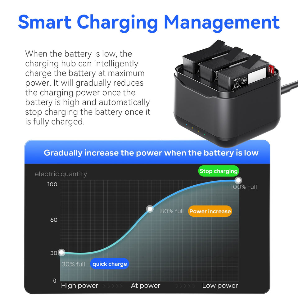 Portable charging case for D JI Os mo Action 5 Pro batteries