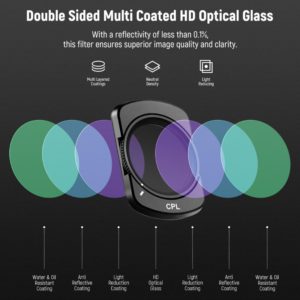 HD optical ND Filter Set